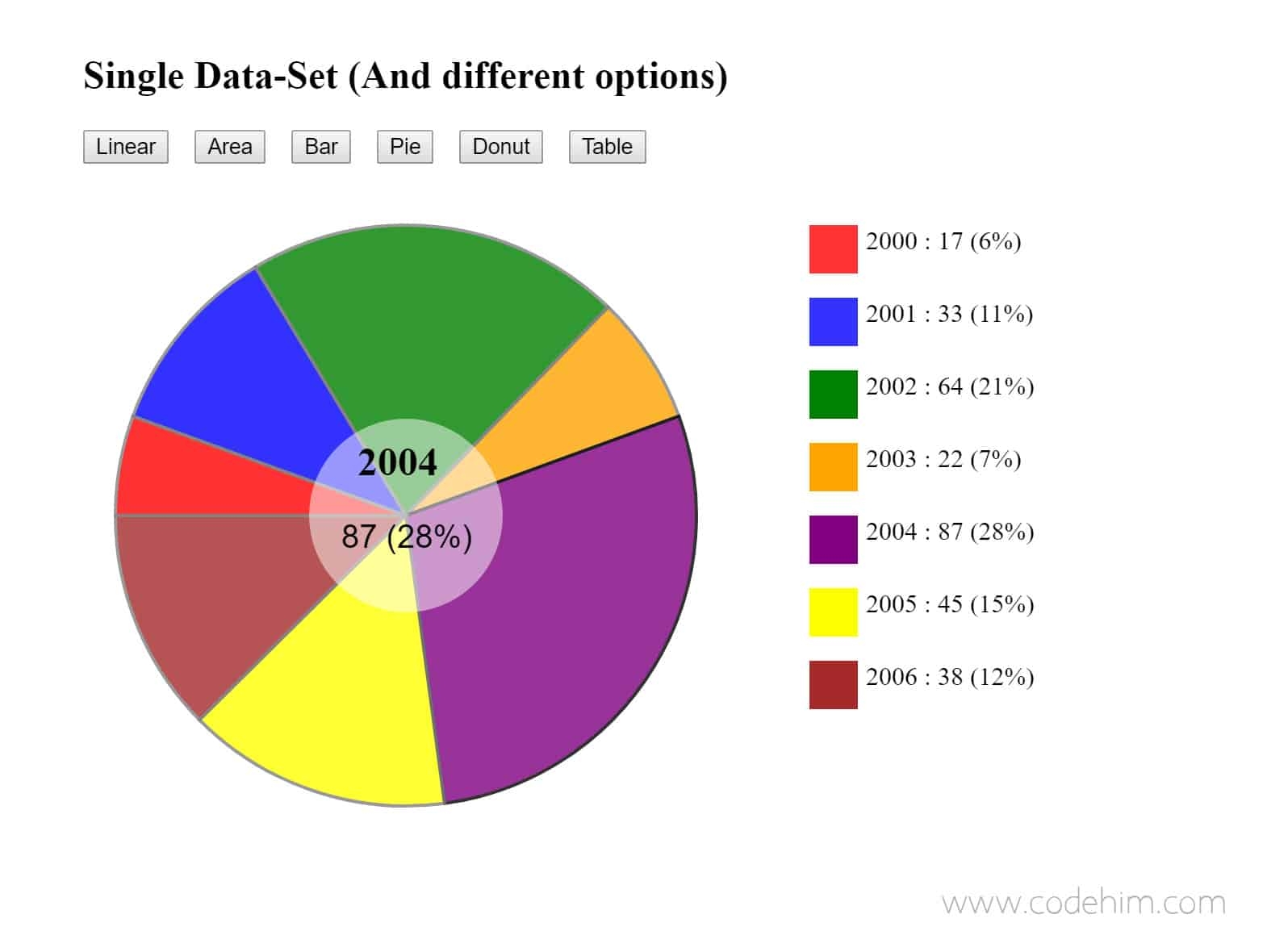 Column Chart In Html Using Javascript
