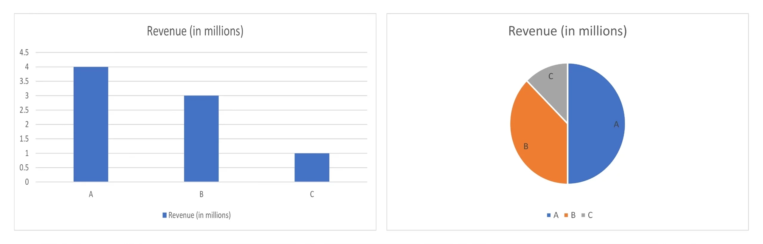 Power Bi Pie Chart Multiple Columns