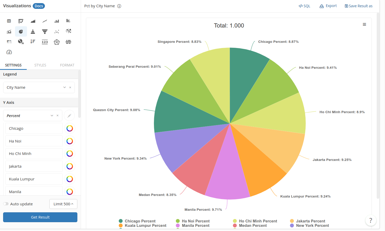 Pie Chart U0026 Donut Chart Holistics Docs 4 0 Pie Chart U0026 Donut Chart Holistics Docs 4 0