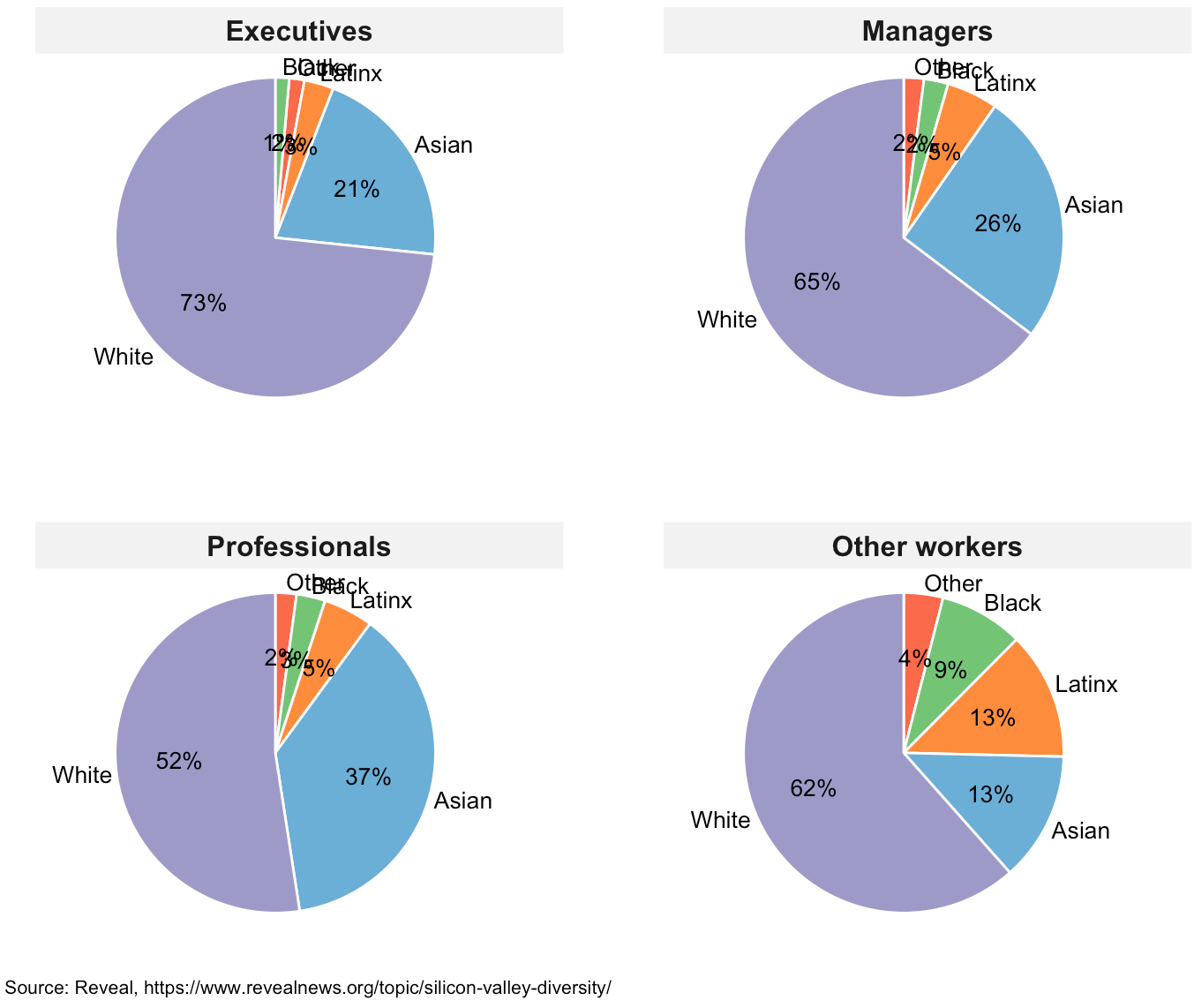 Pie Chart Vs Bar Chart Nandeshwar info