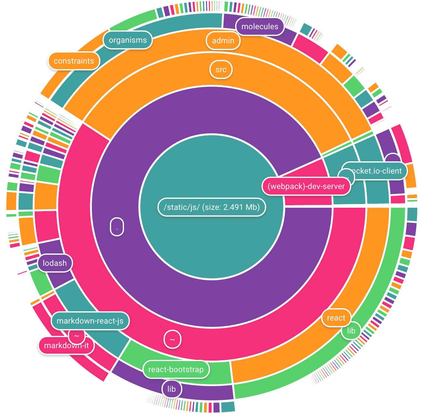 Pie Chart With Multiple Columns