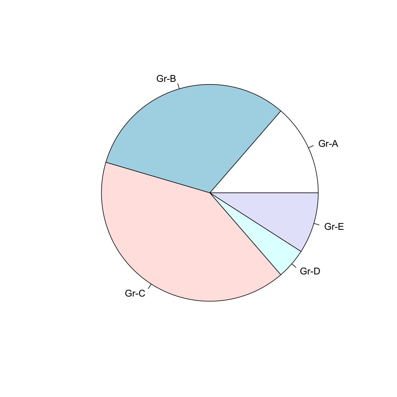 Pie Plot With Base R The R Graph Gallery