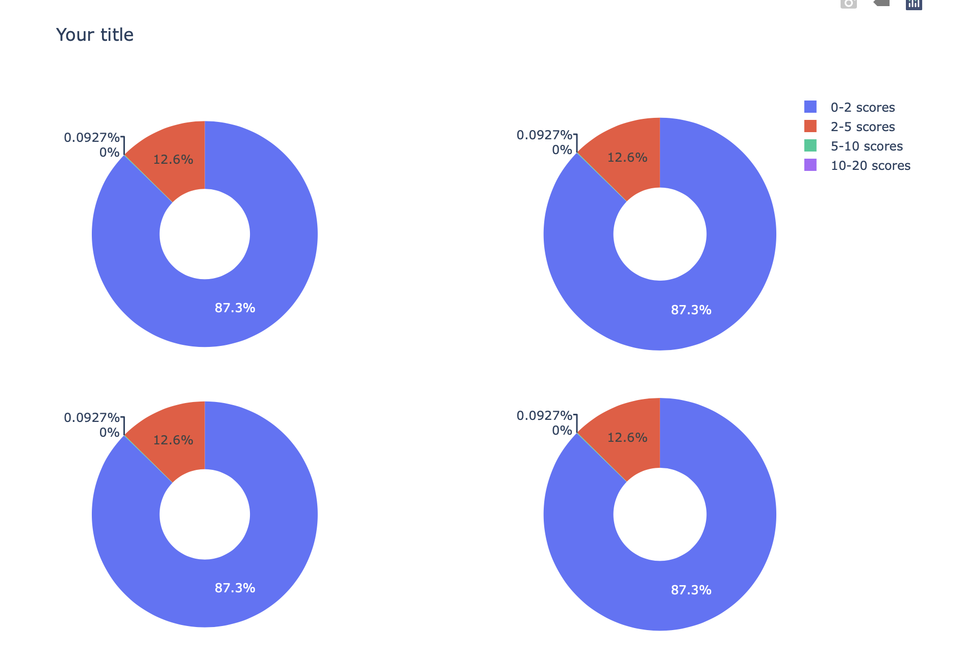 Pie Chart Of Column Pandas Dataframe