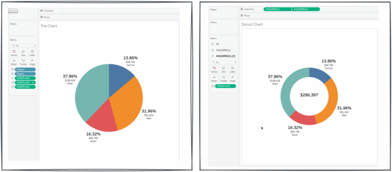 Pie U0026 Donut Charts In Tableau The Data School