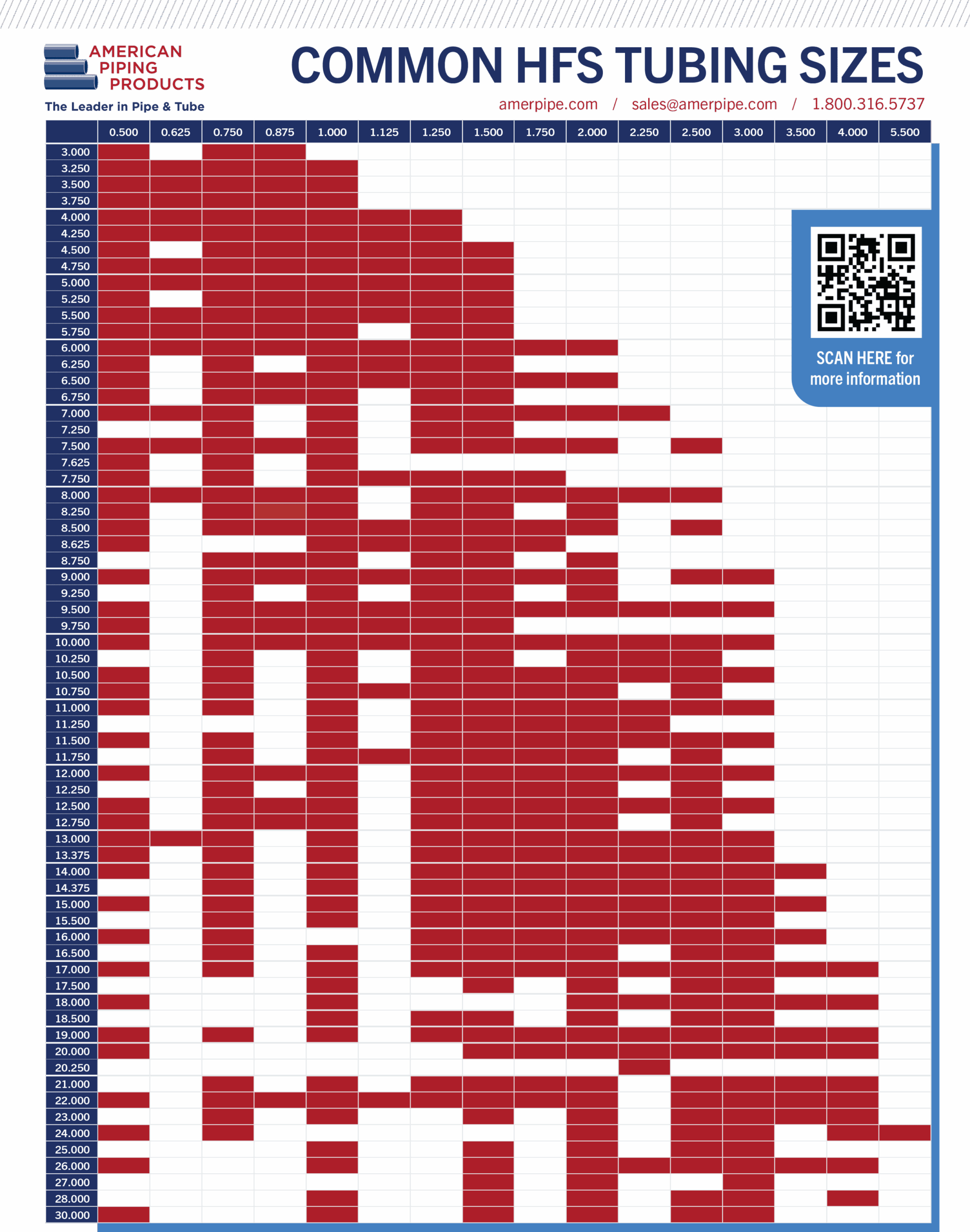 Pipe Chart American Piping Products