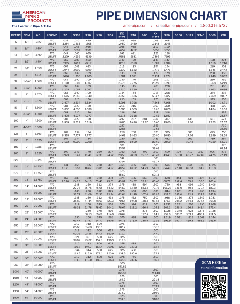 Pipe Chart American Piping Products
