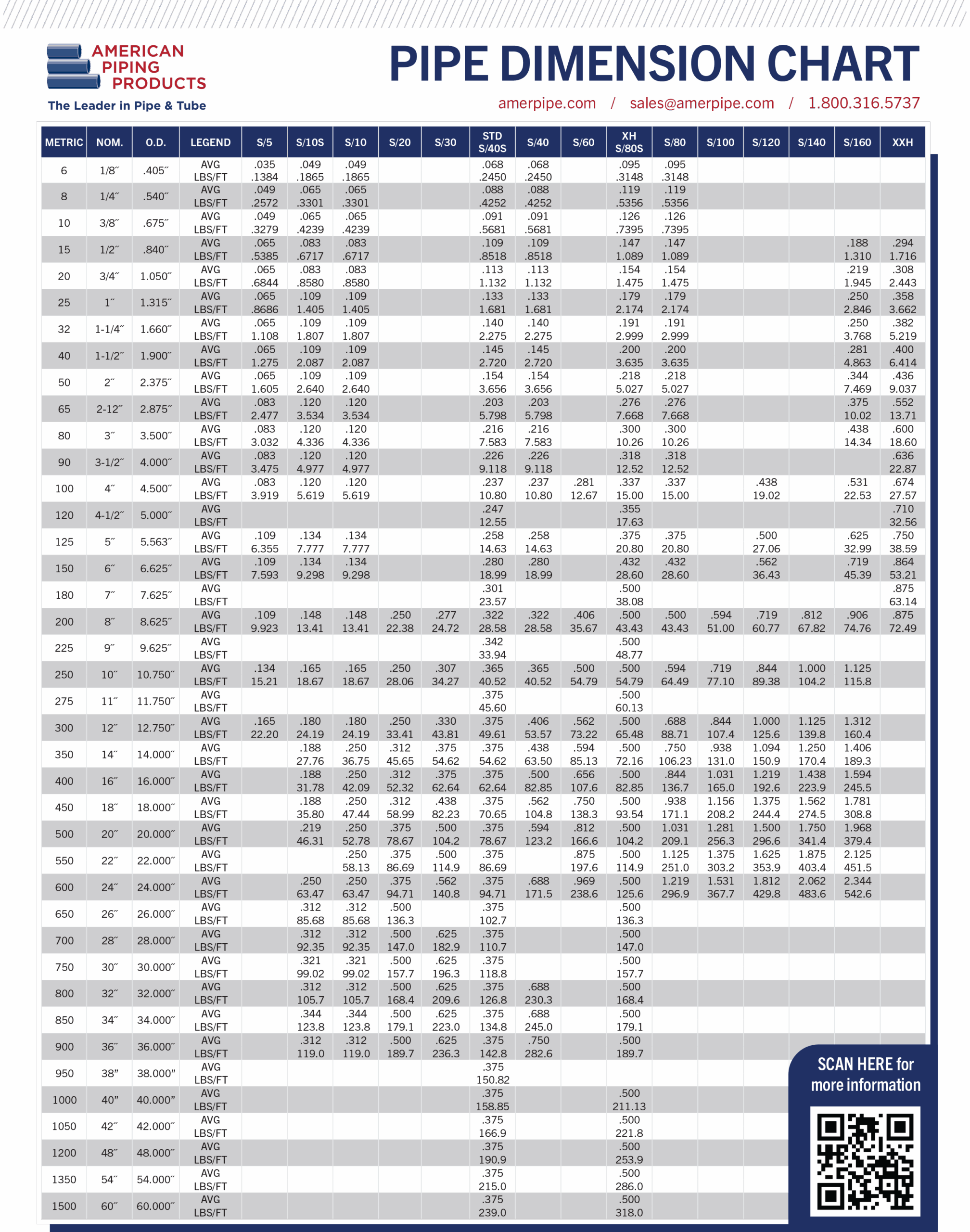 Pipe Chart American Piping Products