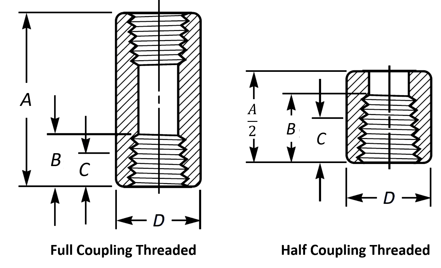 Column Standard Pipe Coupling Size Chart