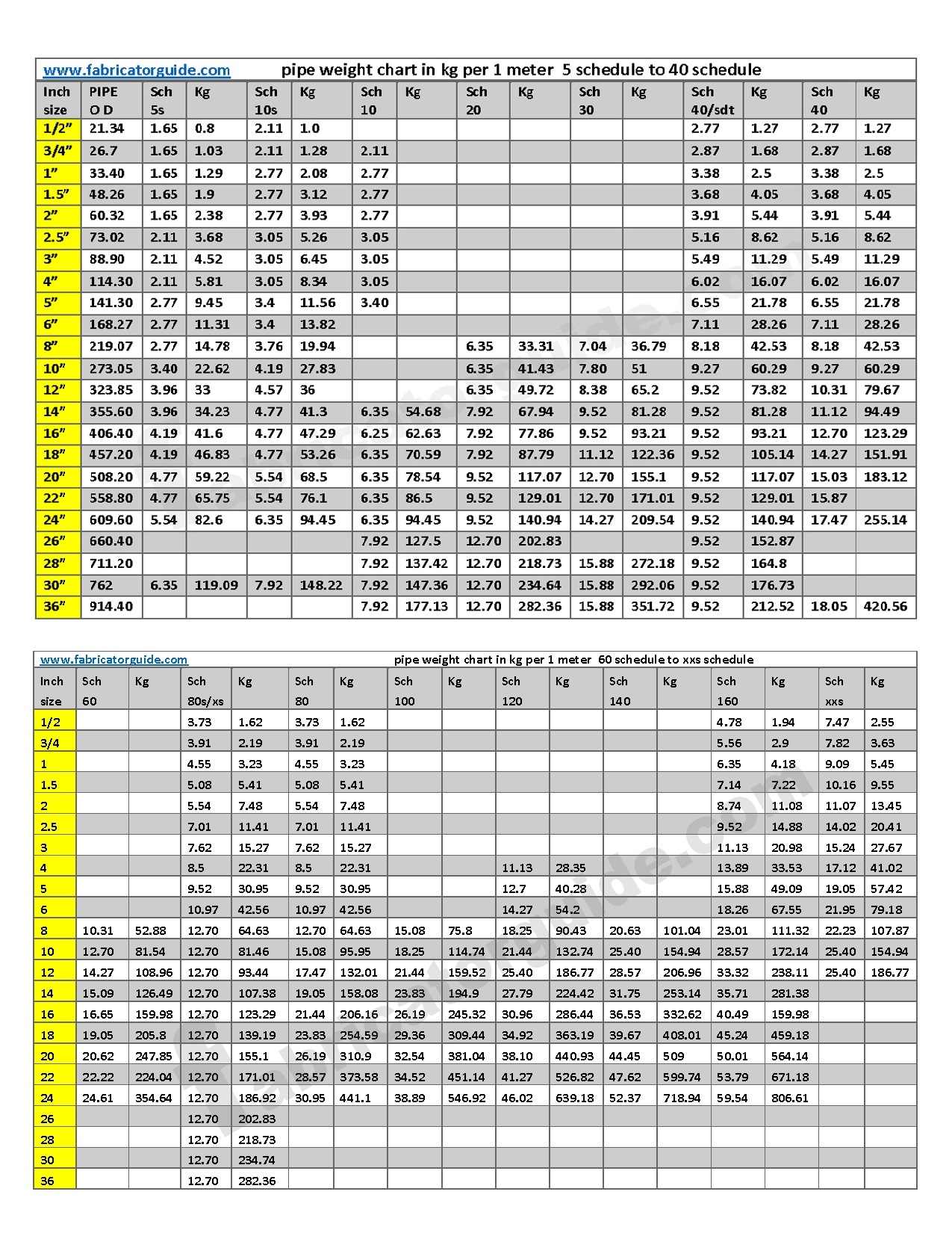 Pipe Weight Chart CS SS Metal Pipe Weight Chart Pipe Schedule 
