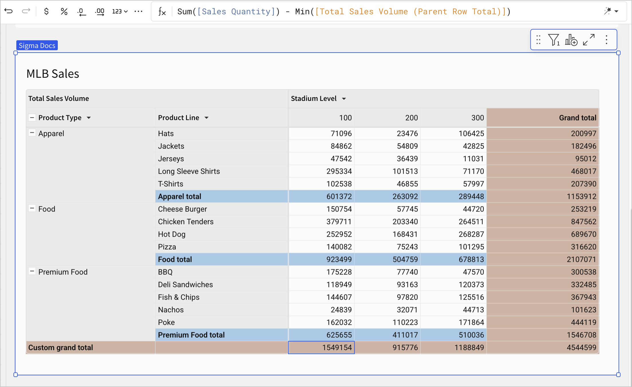 Pivot Table Totals And Subtotals