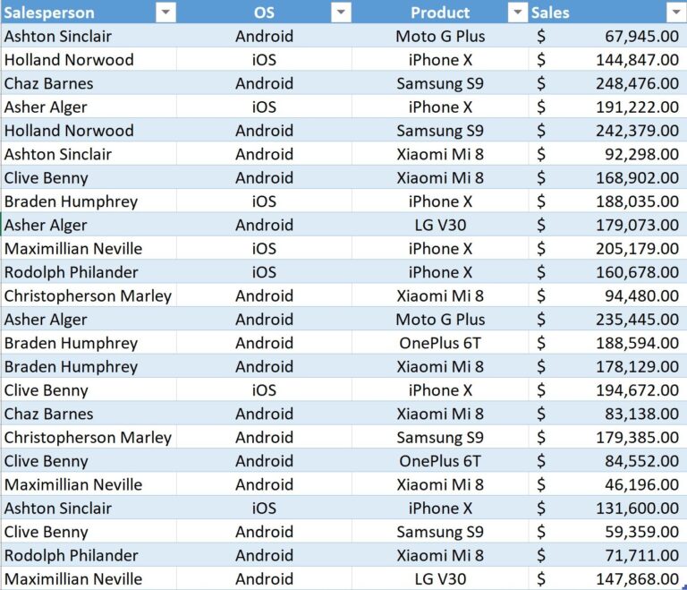 Pivot Table Two Columns Of Text Show Value In Pivot Table Not 
