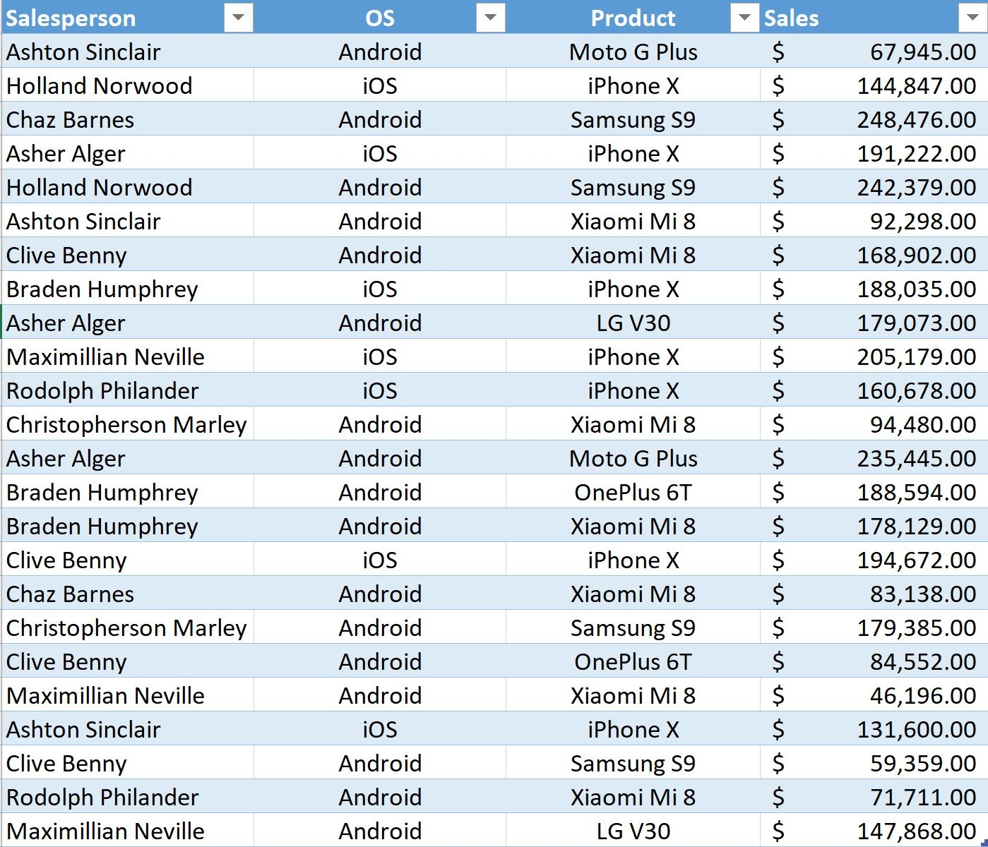 Pivot Chart From Multiple Columns