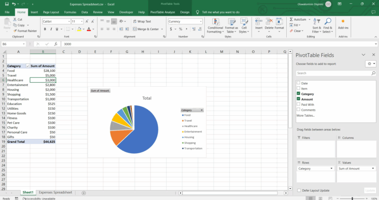 Pivot Tables In Excel Explained What Are They Actually For 