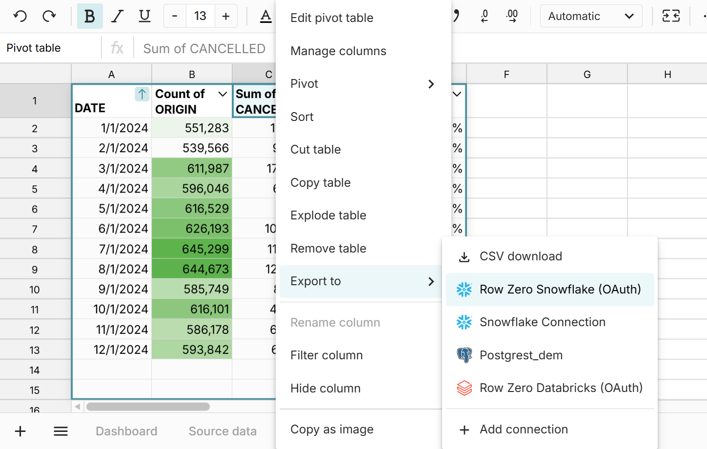 Pivot Tables In Row Zero Row Zero