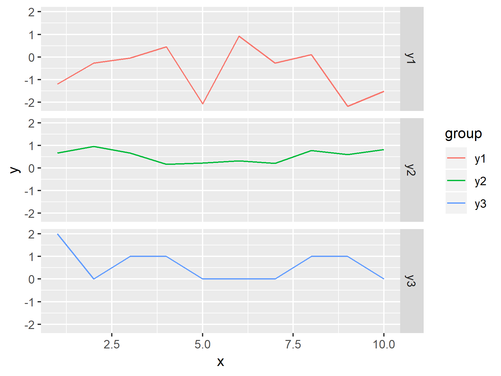 Plot All Columns Of Data Frame In R 3 Examples Draw Each Variable