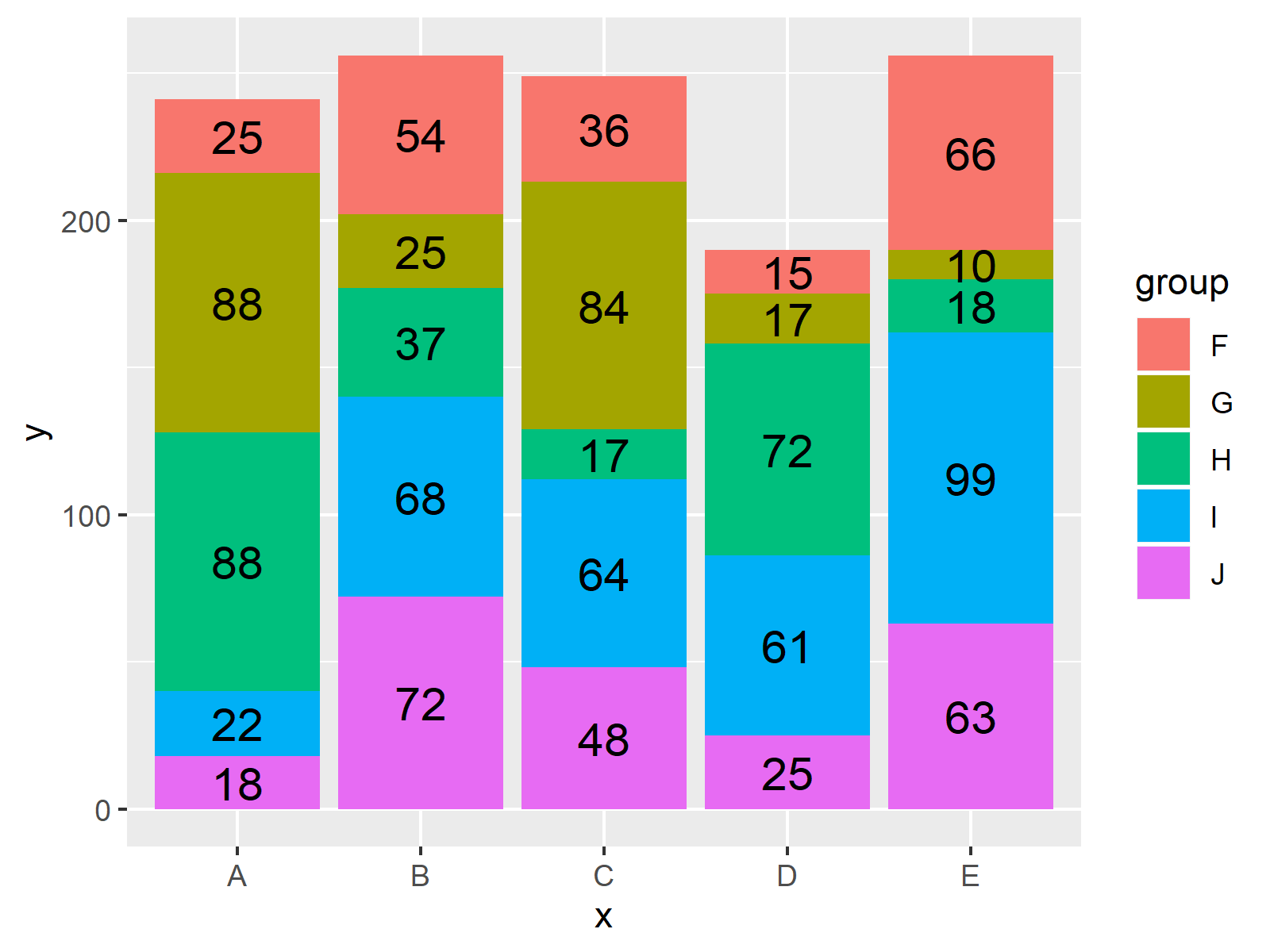 Plot Frequencies On Top Of Stacked Bar Chart With Ggplot2 In R Example 