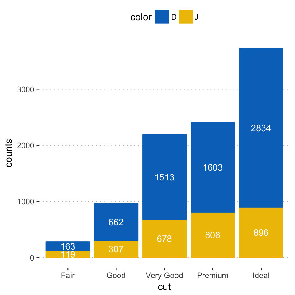Clustered Stacked Column Chart R