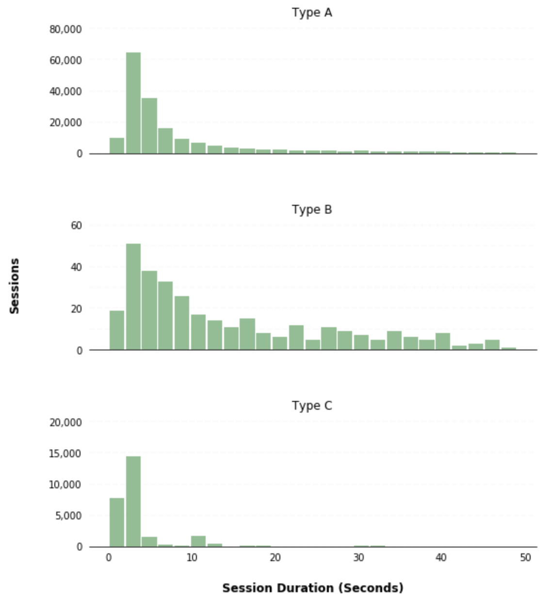 Bar Chart Of A Column Python