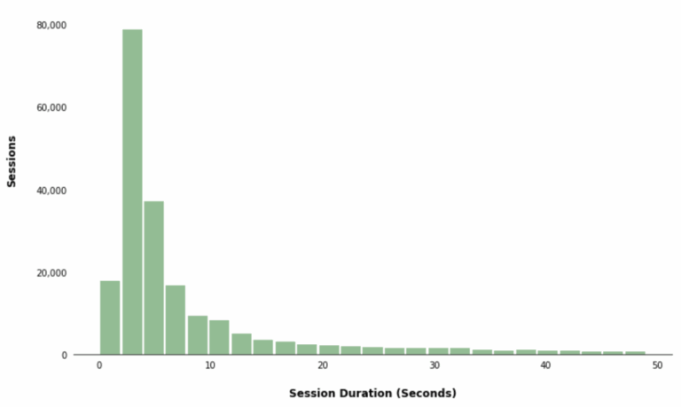 Plot Histograms Using Pandas Hist Example Charts Charts Mode