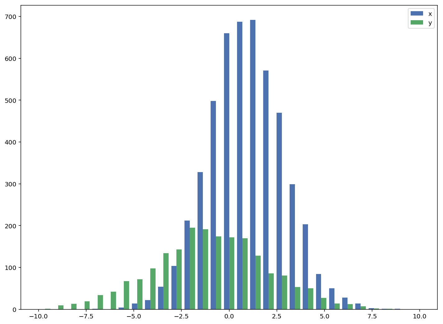 Plot How To Make R Side By Side Two Column Histogram see Images 