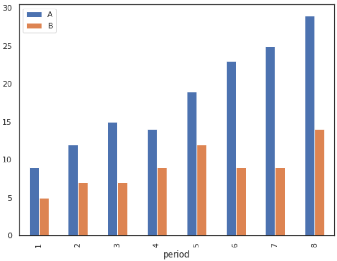 One Column Bar Chart Matplotlib