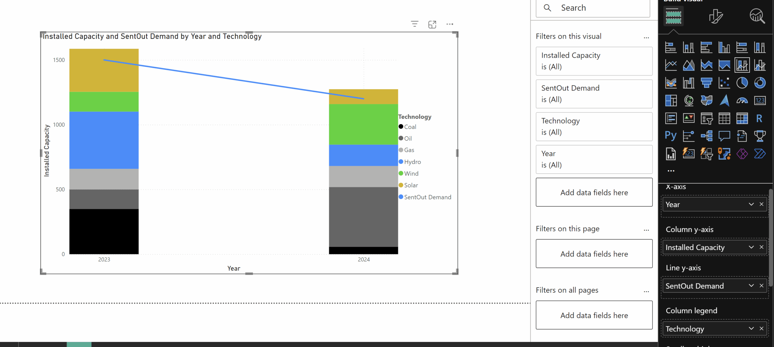 Plot Sorting The Order Of Legend And Stacked Column In The Same Order In Power BI Stack Overflow