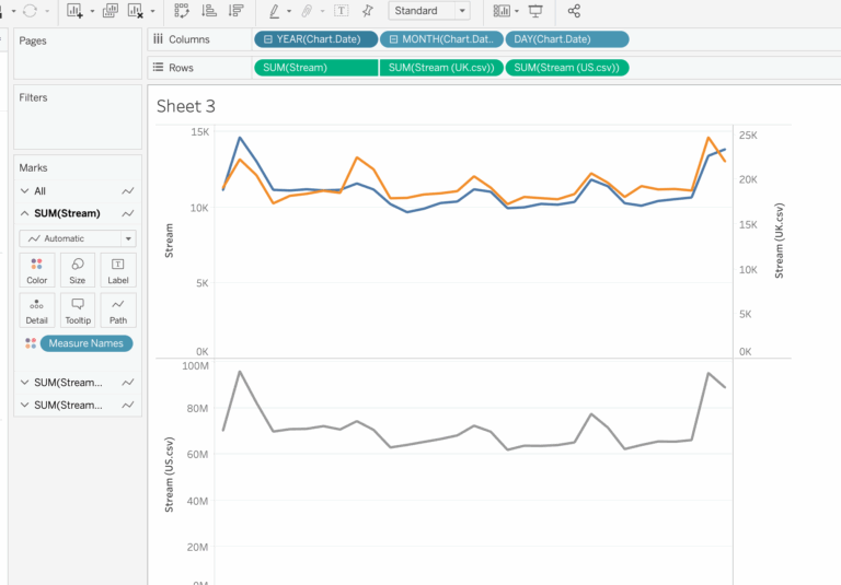 Plot Tableau Plotting Multiple Lines In One Graph Stack Overflow
