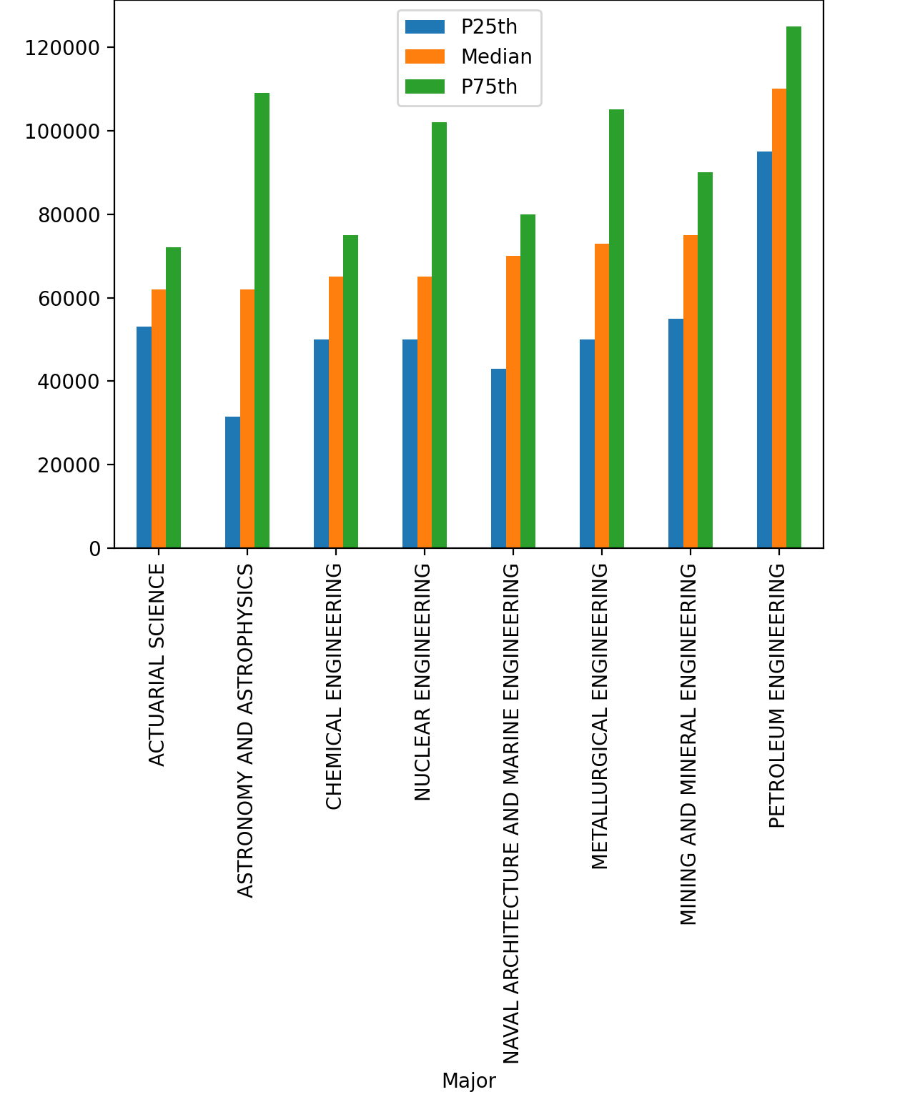 Pandas Bar Chart Each Column Separately