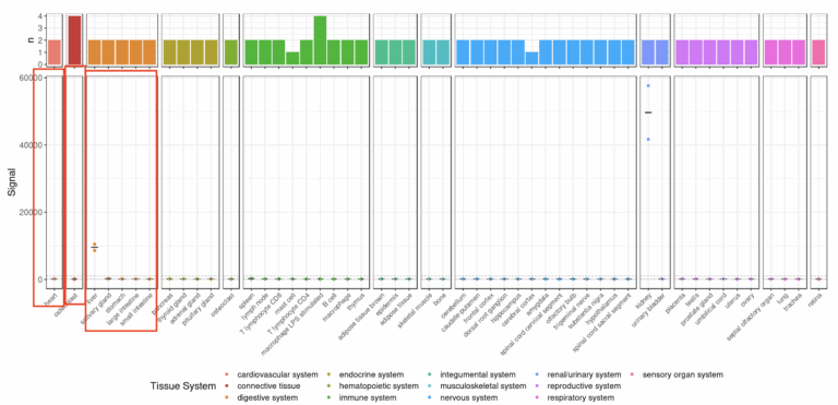 Plotly Dot Plot How To Group Multiple Columns Plotly Python 