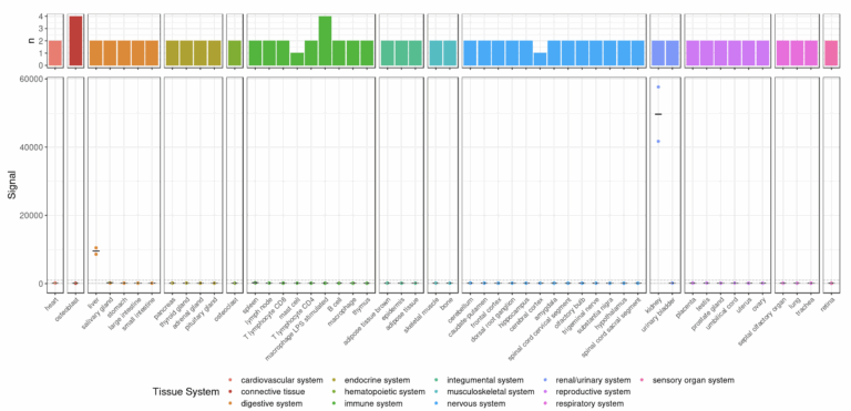 Plotly Dot Plot How To Group Multiple Columns Plotly Python Plotly Community Forum