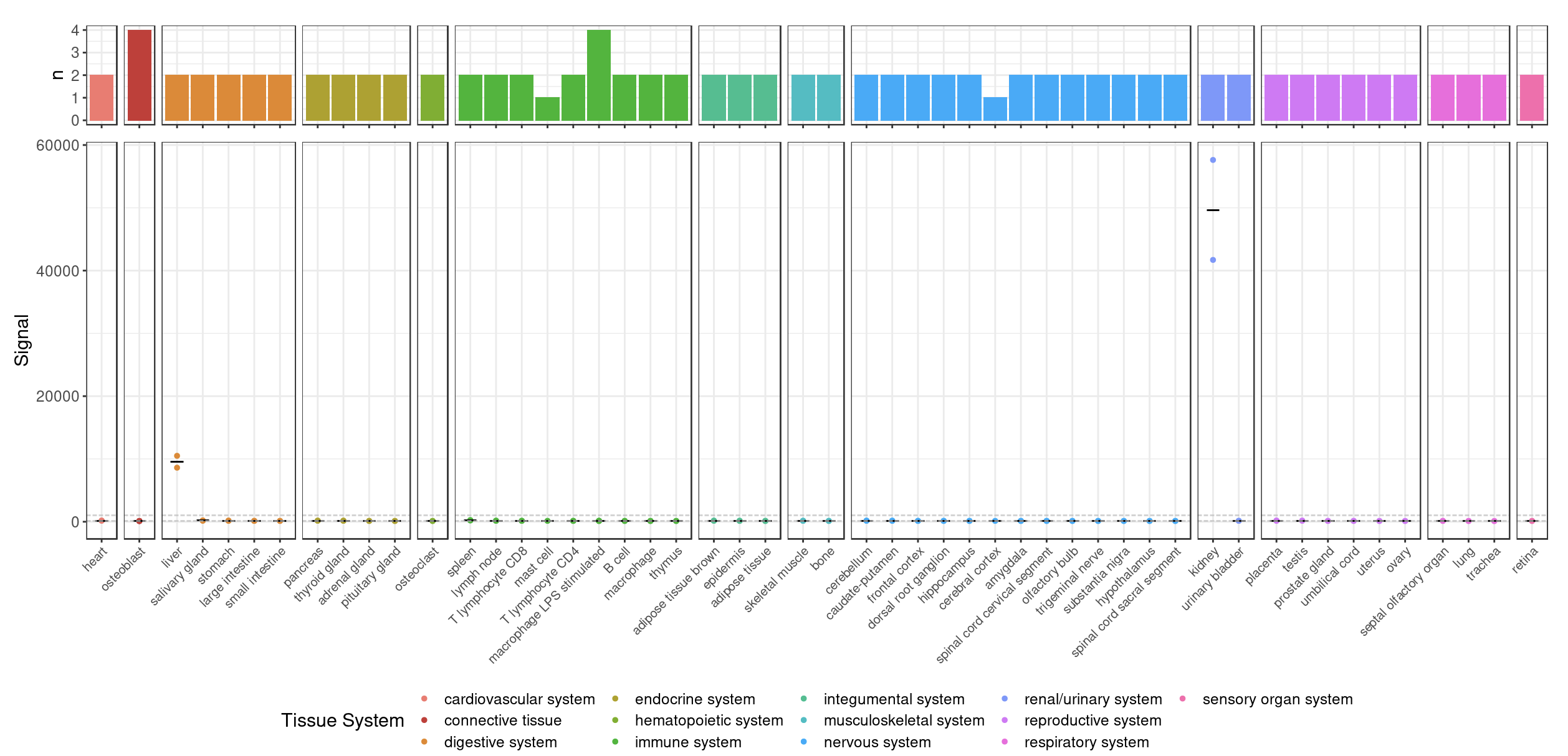Plotly Dot Plot How To Group Multiple Columns Plotly Python Plotly Community Forum