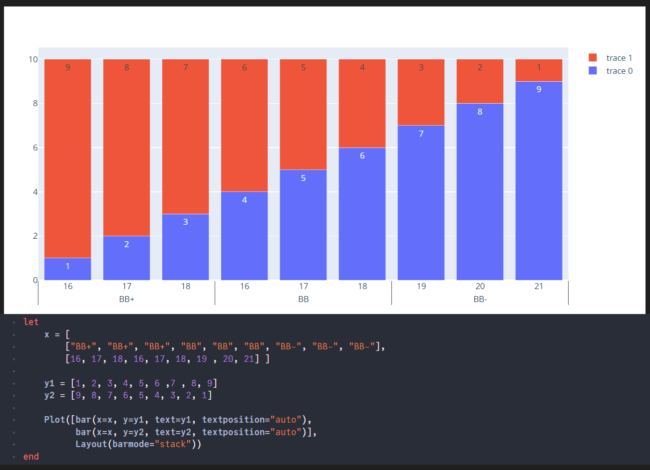 PlotlyJS jl Grouped Stacked Bar Charts General Usage Julia 
