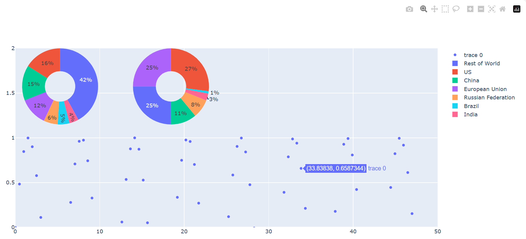 Pie Chart Python One Column