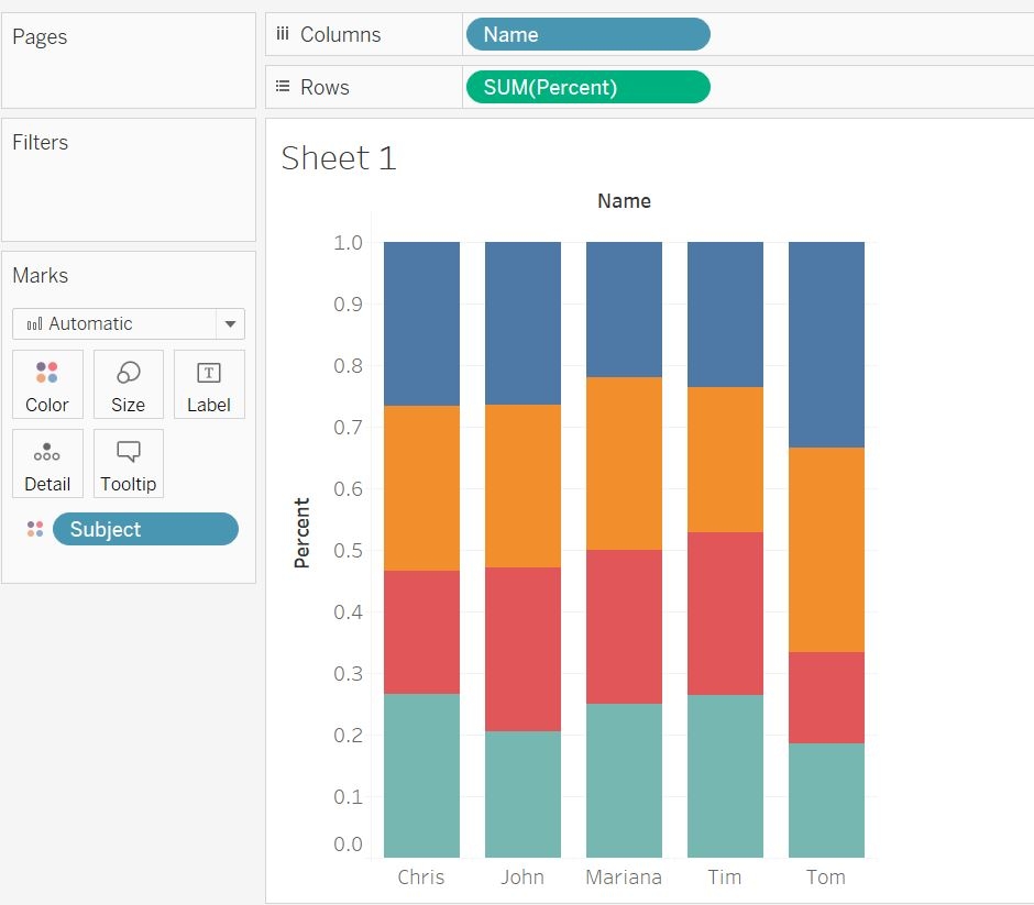 Plotting 100 Stacked Column Chart In Tableau WeirdGeek