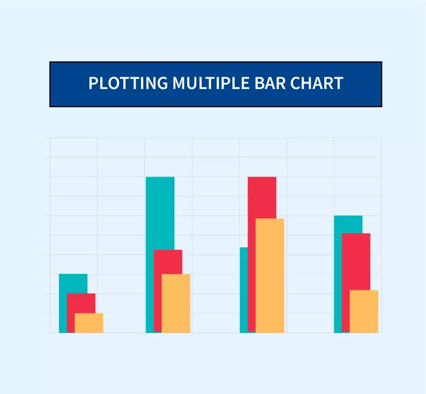 Matplotlib Column Chart