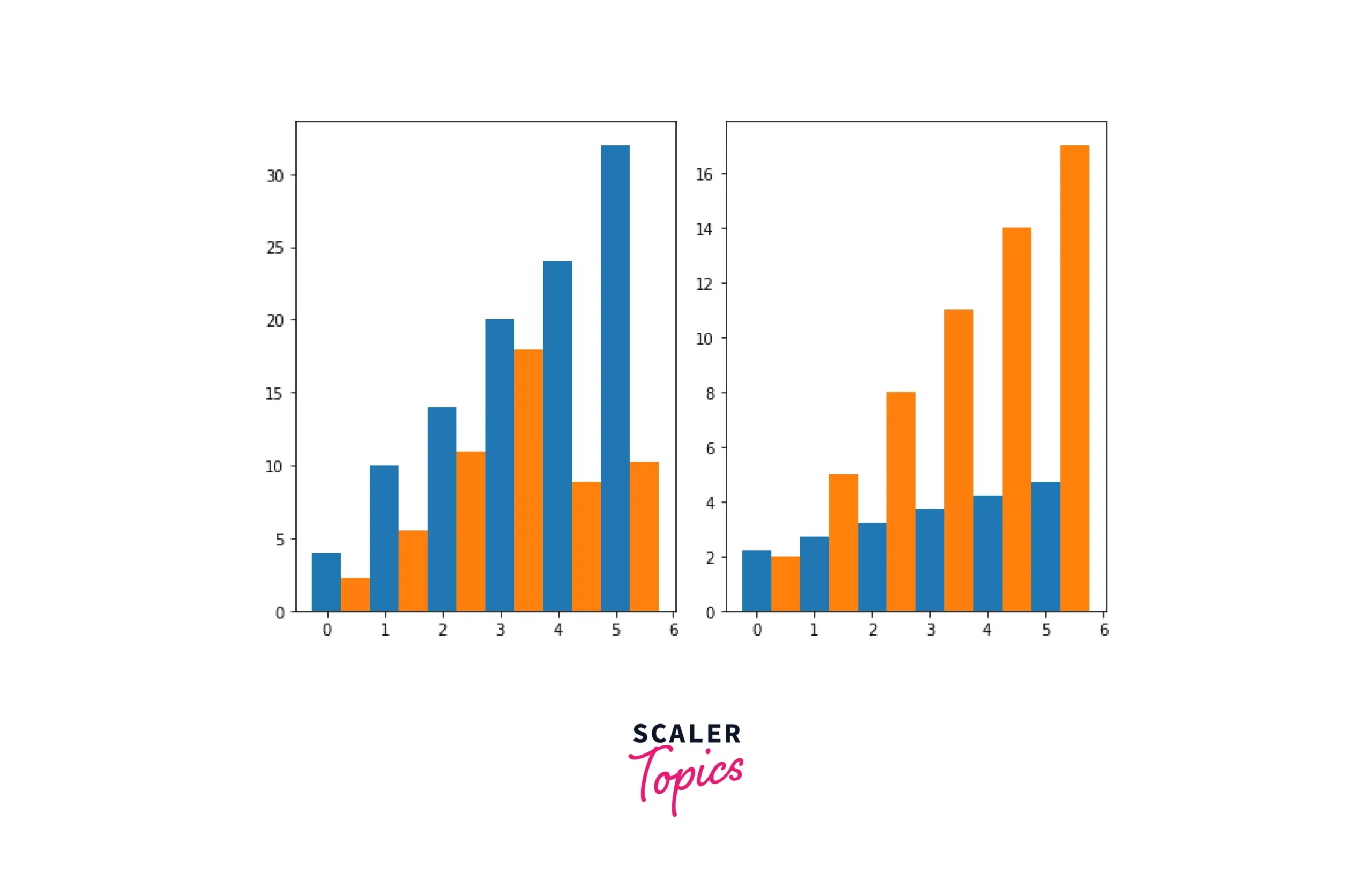 Plotting Multiple Bar Chart Scalar Topics