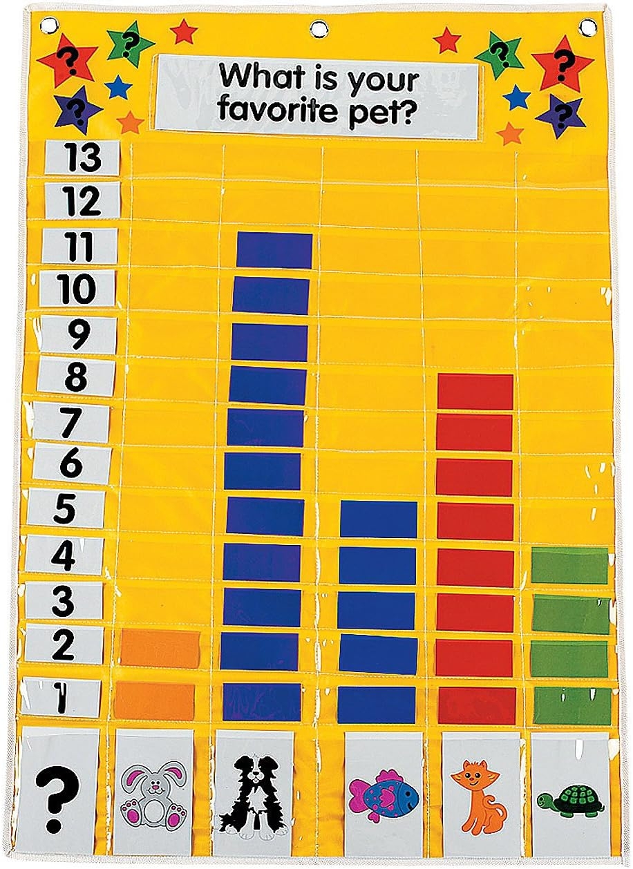 Pocket sized Bar Graph Chart For Kids 165 Pieces Togo Ubuy