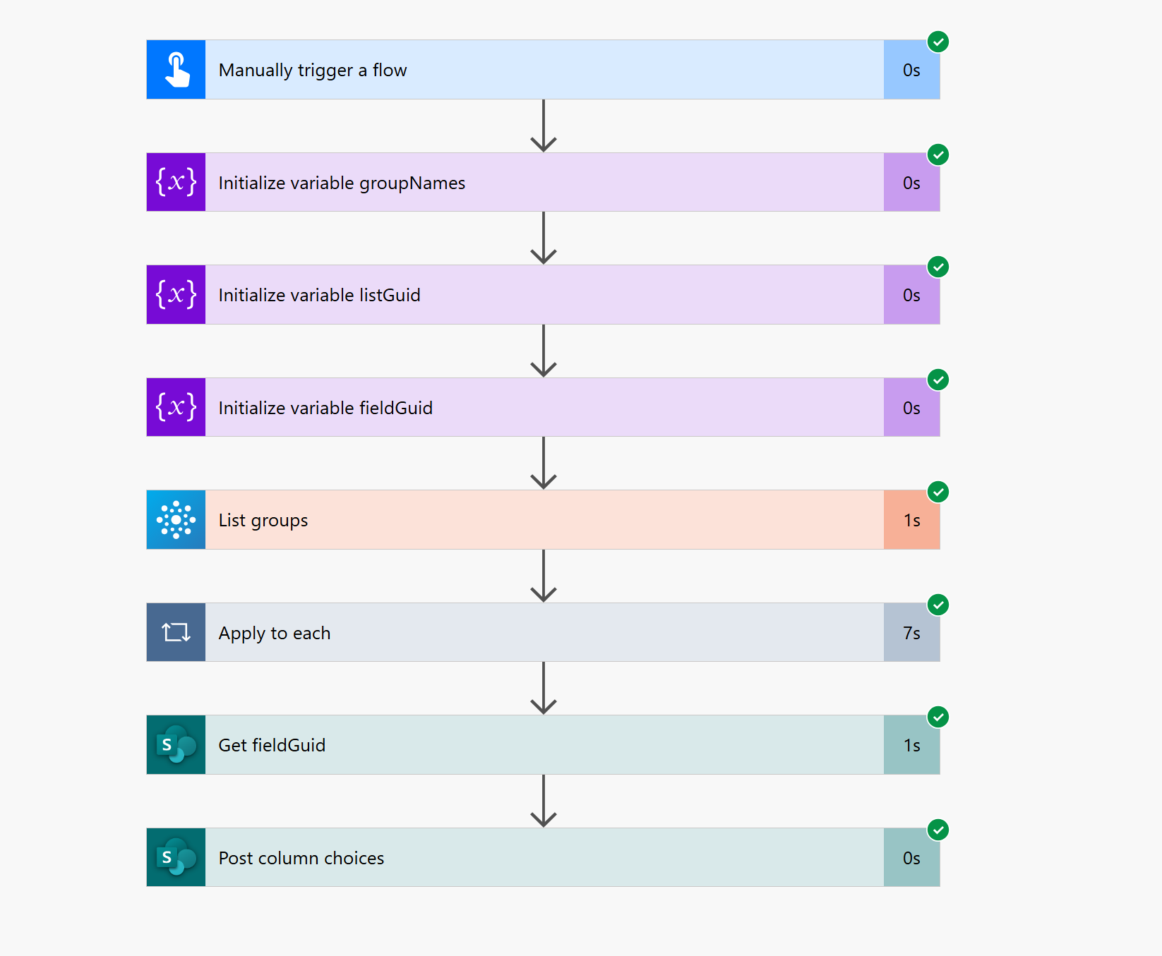Populate SharePoint List Multiple Choice Column With Microsoft 365 Groups and Add Some List Formatting
