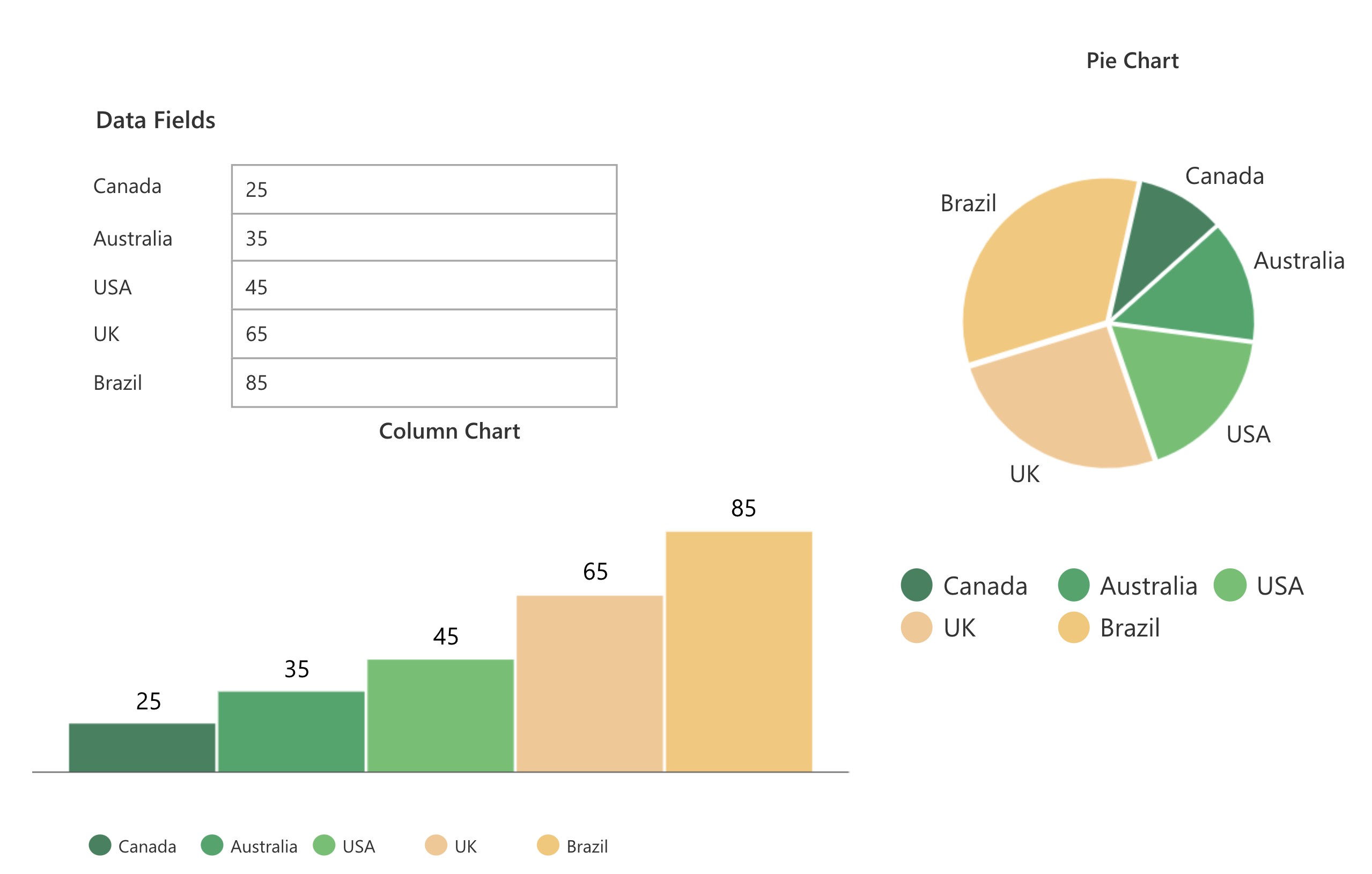 Populating Canvas App Pie Charts Using Collections Immersivecoder