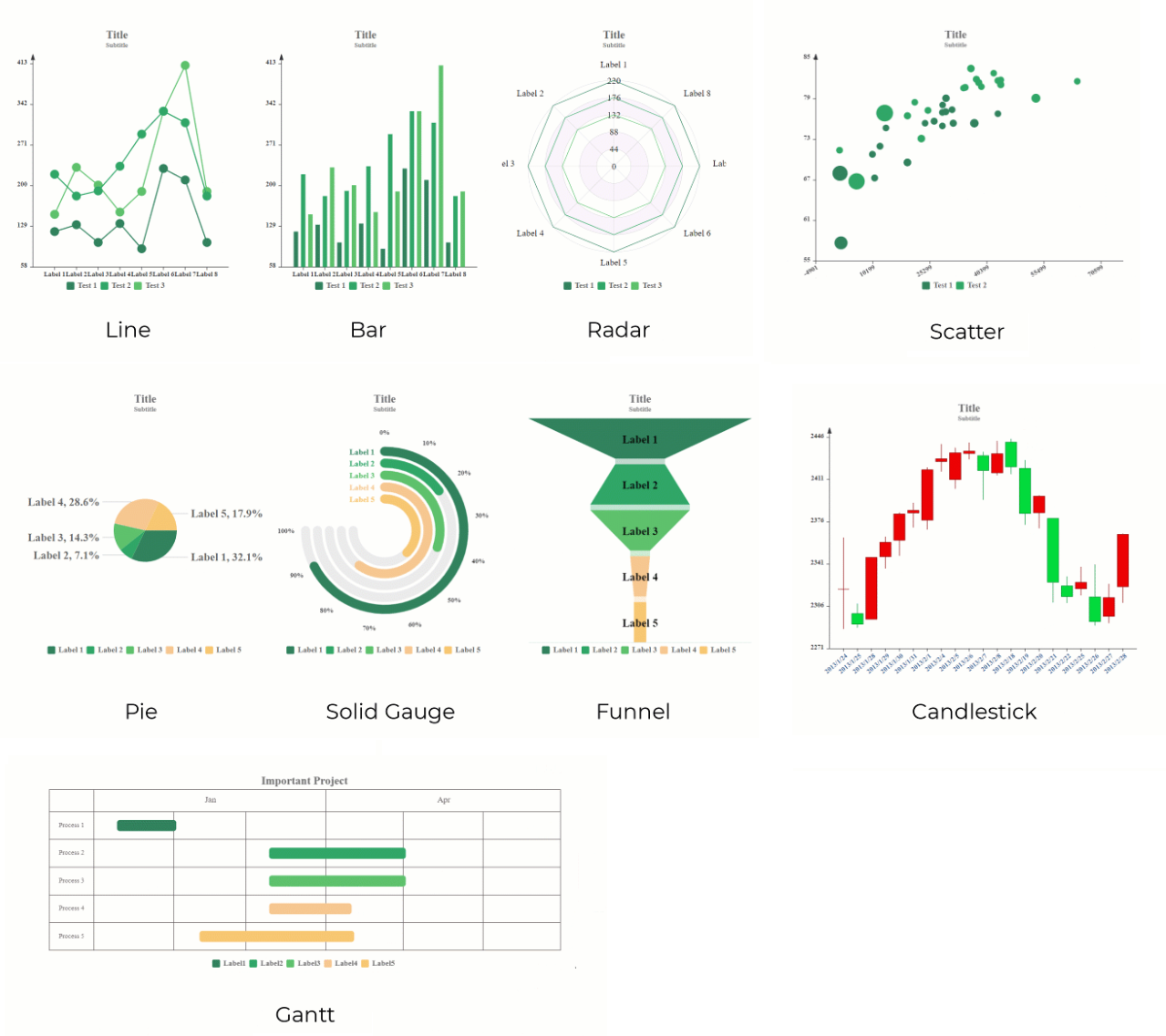 Power Apps Guide Charts How To Extend Canvas Apps With Additional Chart Types Power Apps Guide Blog