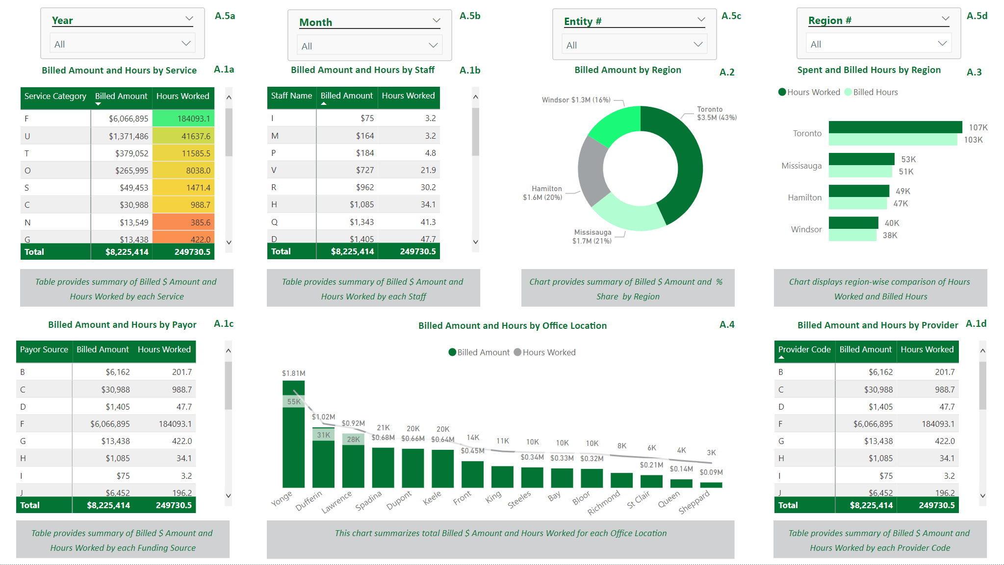 Power BI Dashboarding KPI Visuals Sapling Financial