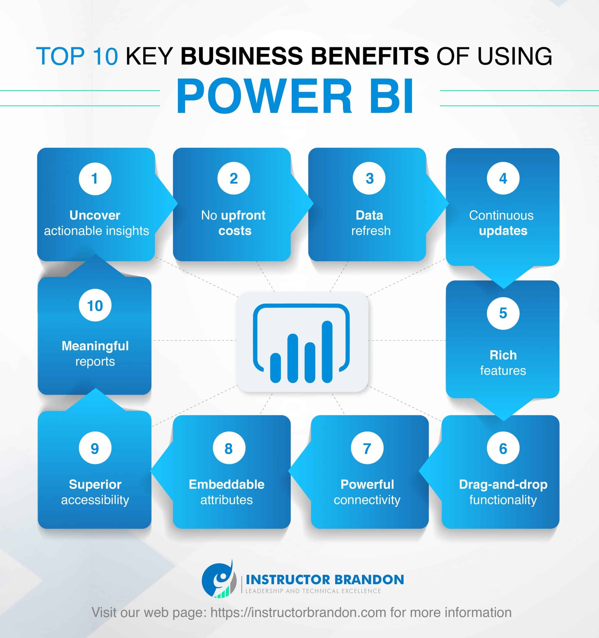 Power BI Data Visualization Best Practices Part 3 Of 15 Column Charts