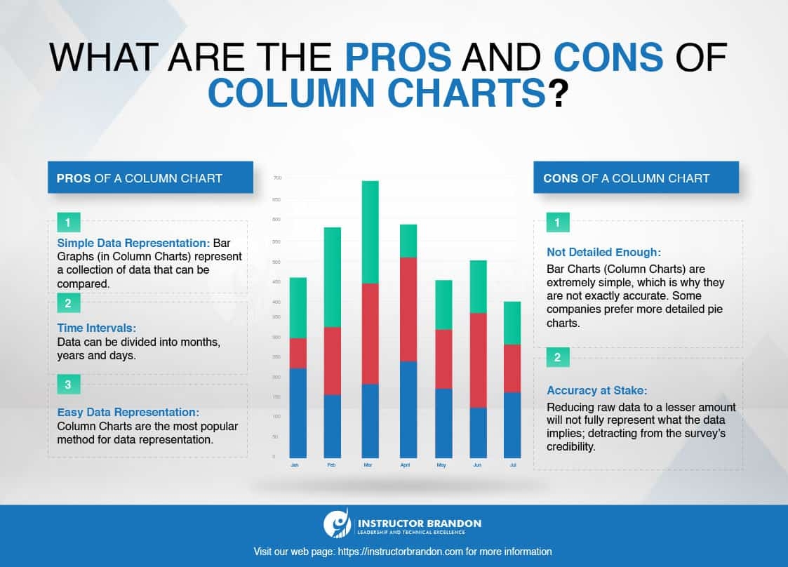 Power Bi Stacked Column Chart