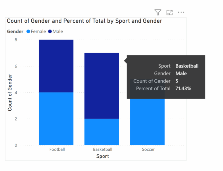 Power BI Display Percentage In Stacked Column Chart
