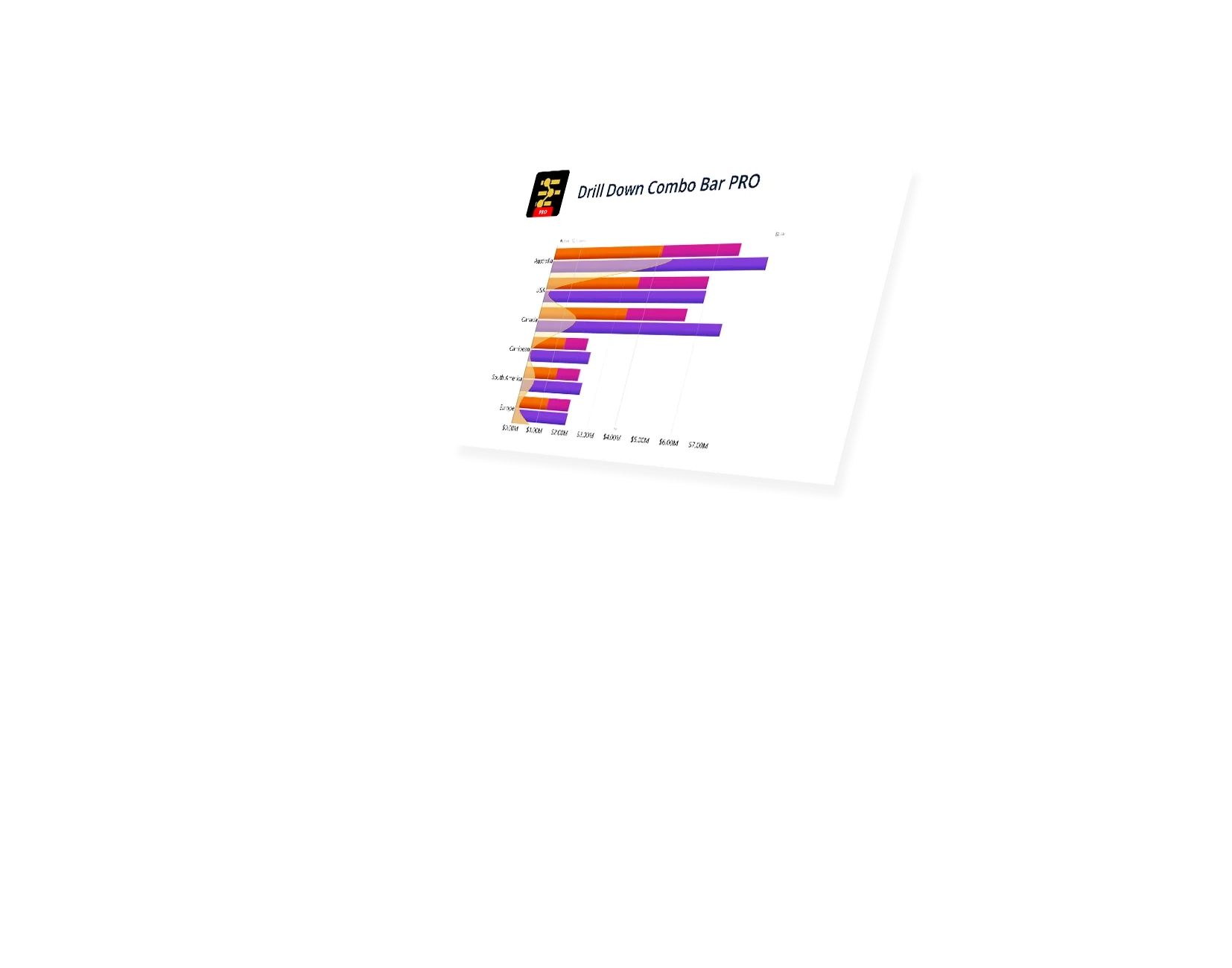 Power BI Drill Down Combo Bar PRO Visual For Power BI ZoomCharts