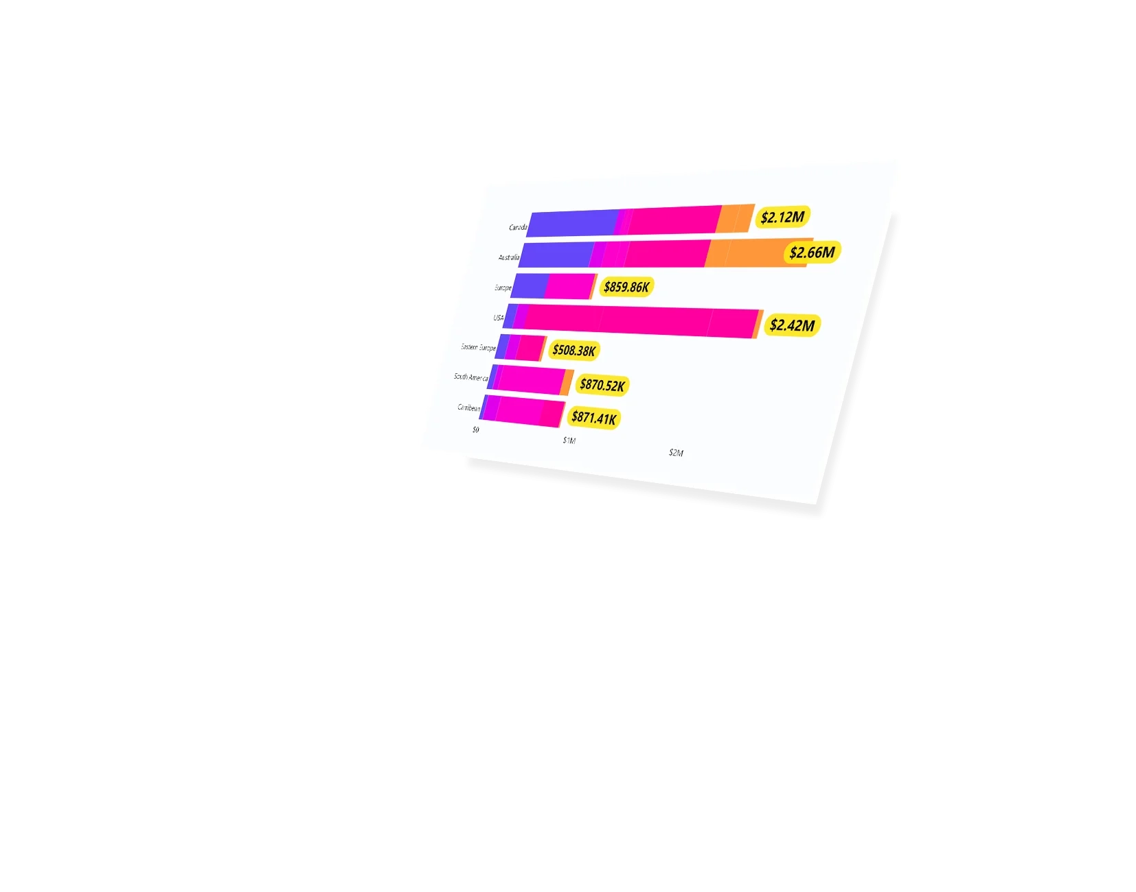 Power BI Drill Down Combo Bar PRO Visual For Power BI ZoomCharts