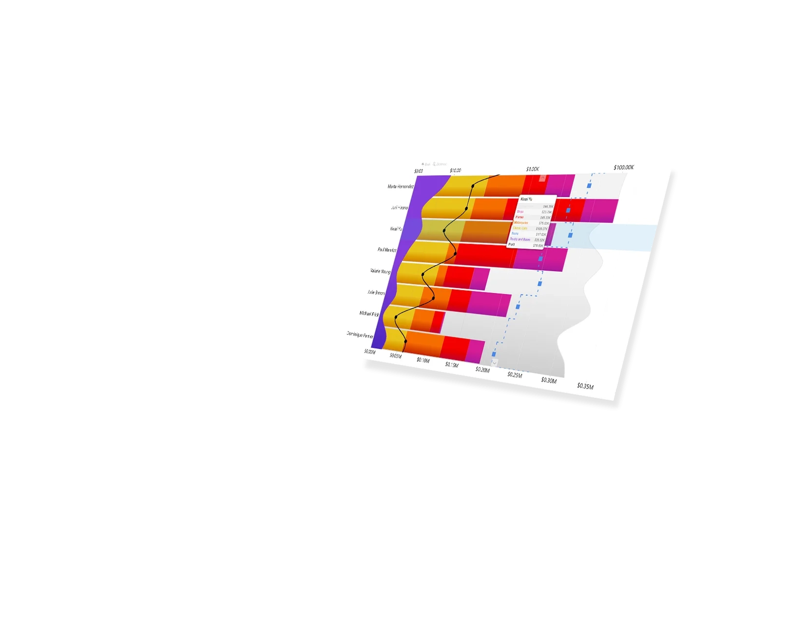 Power BI Drill Down Combo Bar PRO Visual For Power BI ZoomCharts