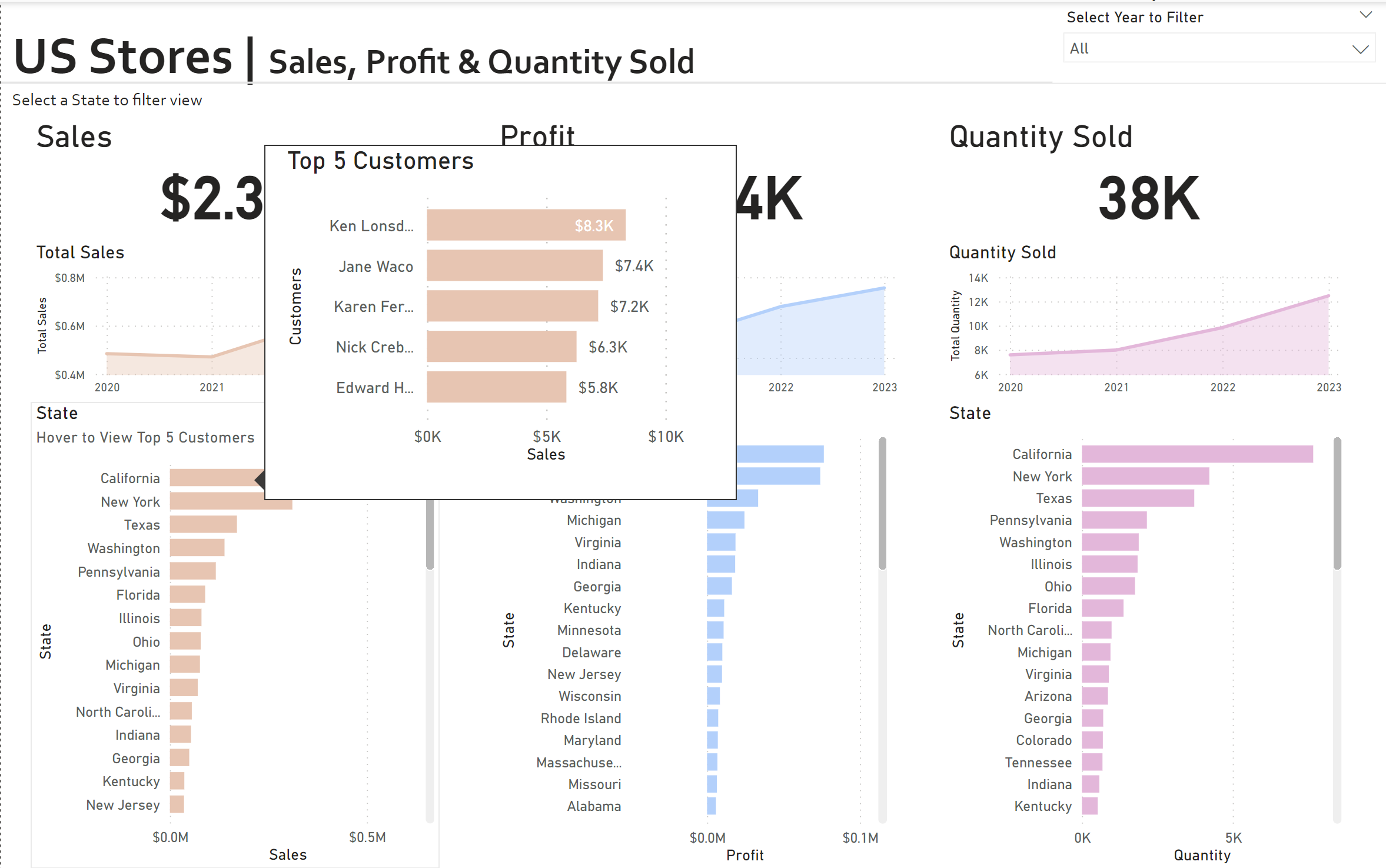 Power BI Graphs In Tooltips The Data School