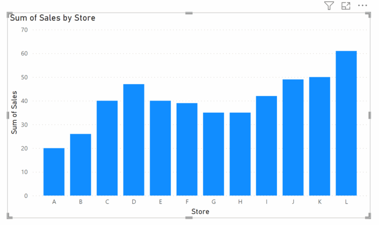Power BI How To Add Average Line To Chart