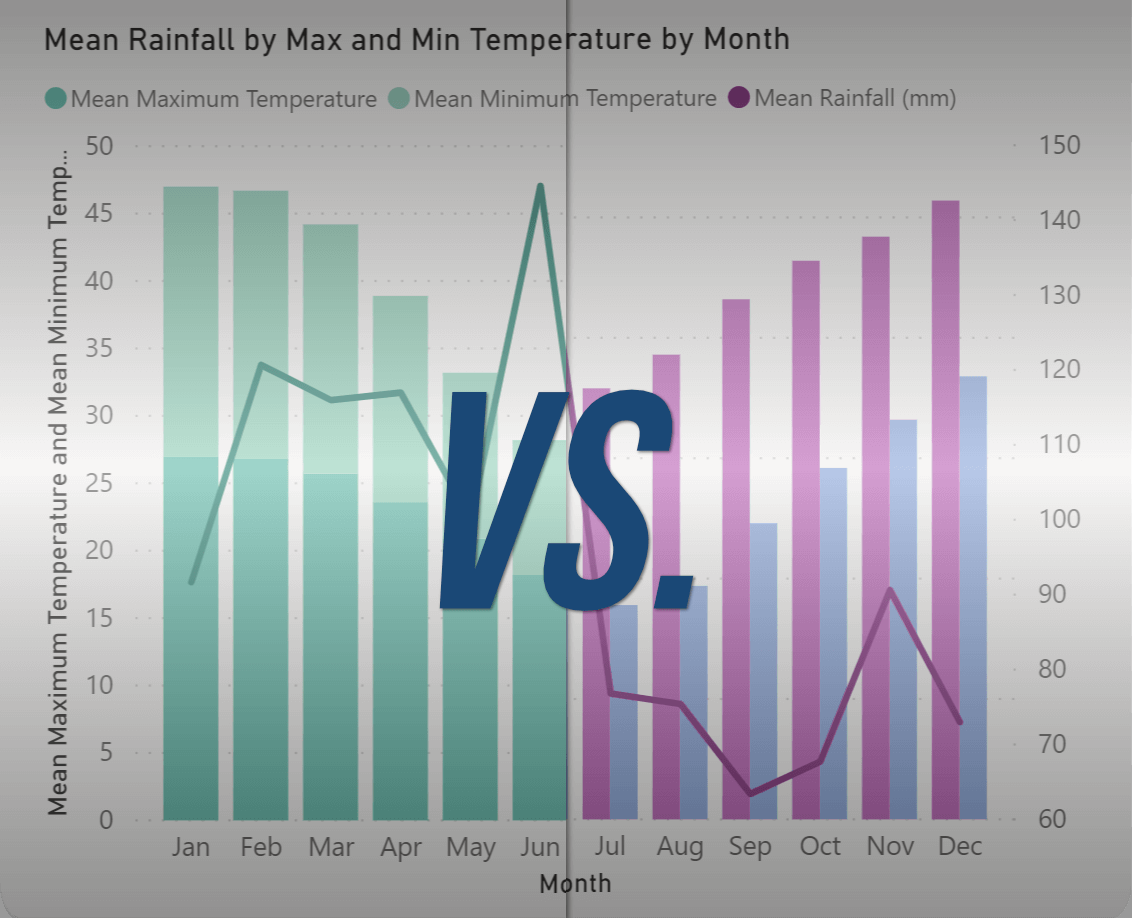 Power BI Line U0026 Clustered Column Vs Line U0026 Stacked Column IRONIC3D